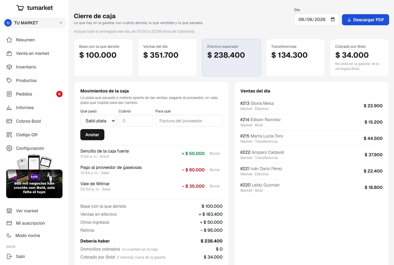Cierre de caja: la base de apertura, las ventas del día, el efectivo esperado, las transferencias, lo cobrado por Bold y la lista de movimientos.